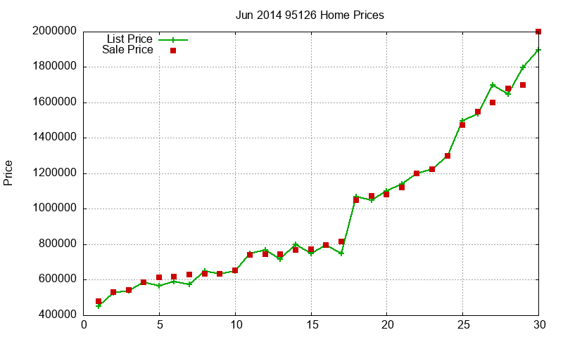 95126 Homes Just Sold 2014-06 95126 Homes Just Sold 2014-06