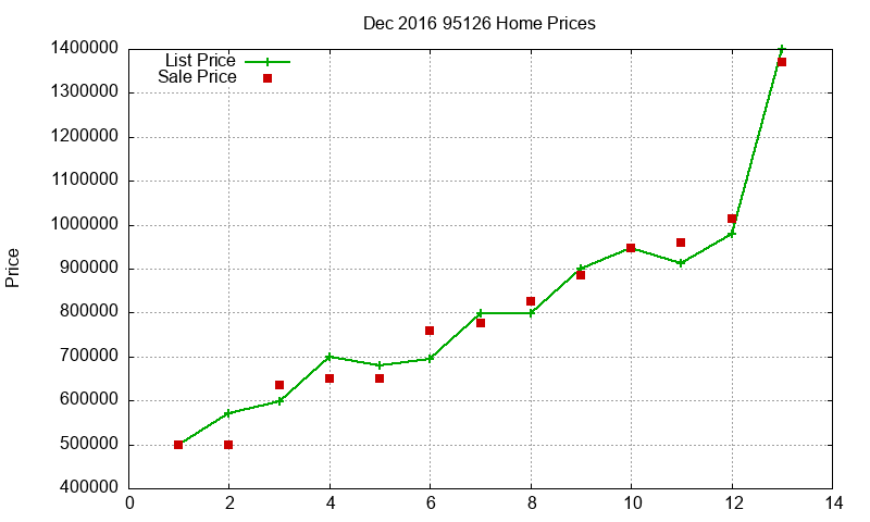 95126 Homes Just Sold 2016-12 95126 Homes Just Sold 2016-12