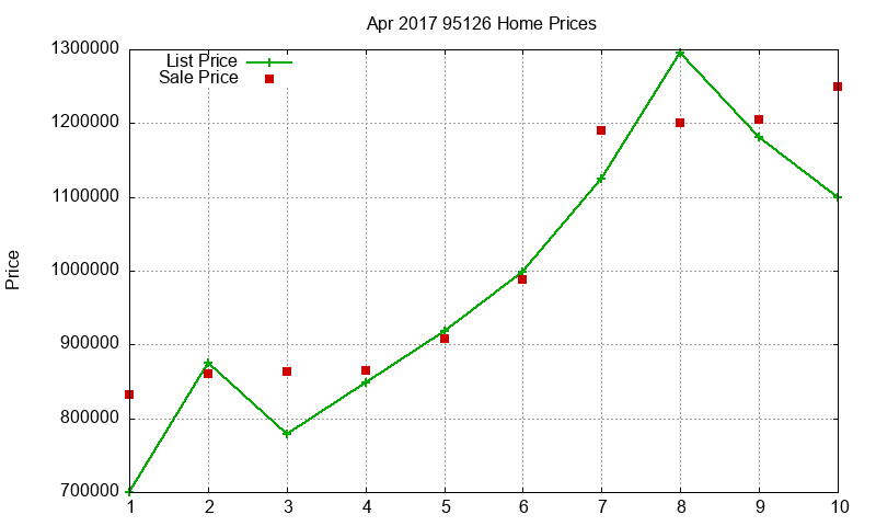 95126 Homes Just Sold 2017-04 95126 Homes Just Sold 2017-04