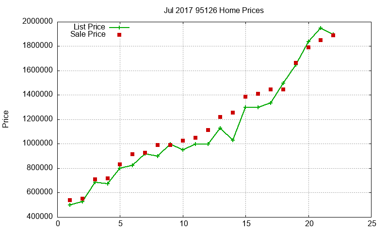 95126 Homes Just Sold 2017-07 95126 Homes Just Sold 2017-07