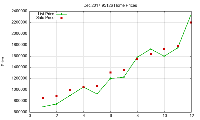 95126 Homes Just Sold 2017-12 95126 Homes Just Sold 2017-12
