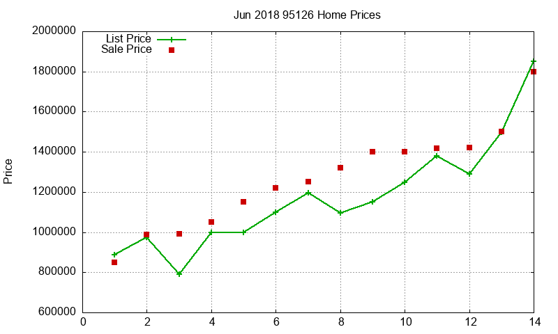 95126 Homes Just Sold 2018-06 95126 Homes Just Sold 2018-06