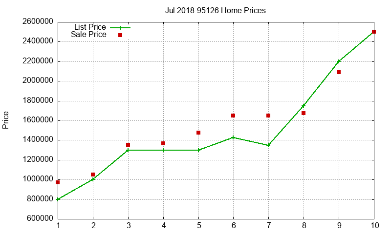 95126 Homes Just Sold 2018-07 95126 Homes Just Sold 2018-07