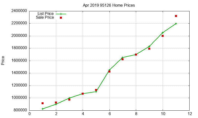 95126 Homes Just Sold 2019-04 95126 Homes Just Sold 2019-04