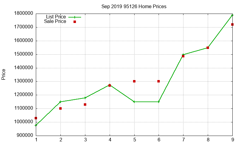 95126 Homes Just Sold 2019-09 95126 Homes Just Sold 2019-09