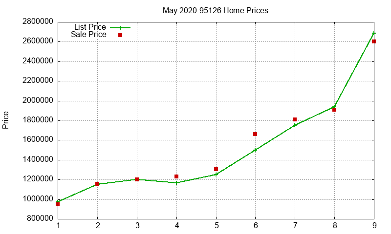 95126 Homes Just Sold 2020-05 95126 Homes Just Sold 2020-05