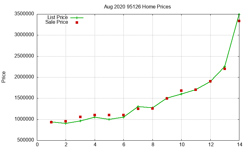 95126 Homes Just Sold 2020-08 95126 Homes Just Sold 2020-08