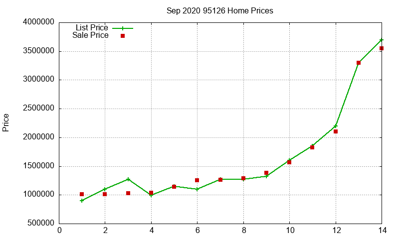 95126 Homes Just Sold 2020-09