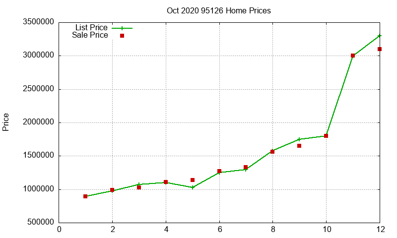 95126 Homes Just Sold 2020-10 95126 Homes Just Sold 2020-10