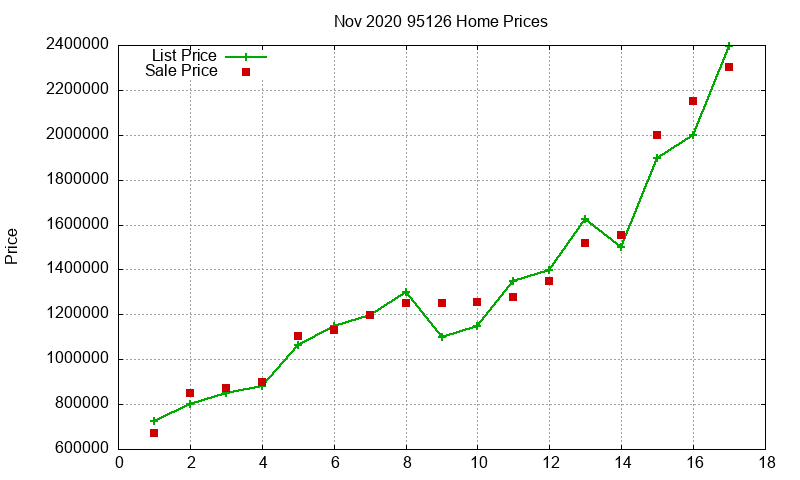 95126 Homes Just Sold 2020-11 95126 Homes Just Sold 2020-11