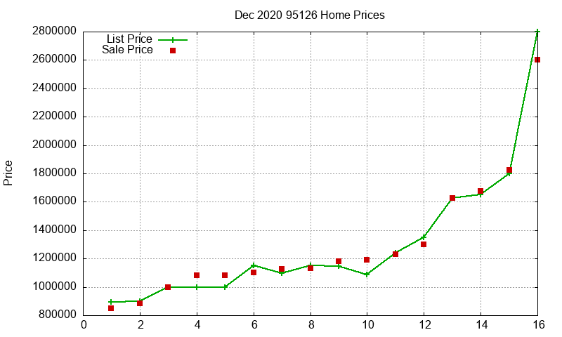 95126 Homes Just Sold 2020-12 95126 Homes Just Sold 2020-12