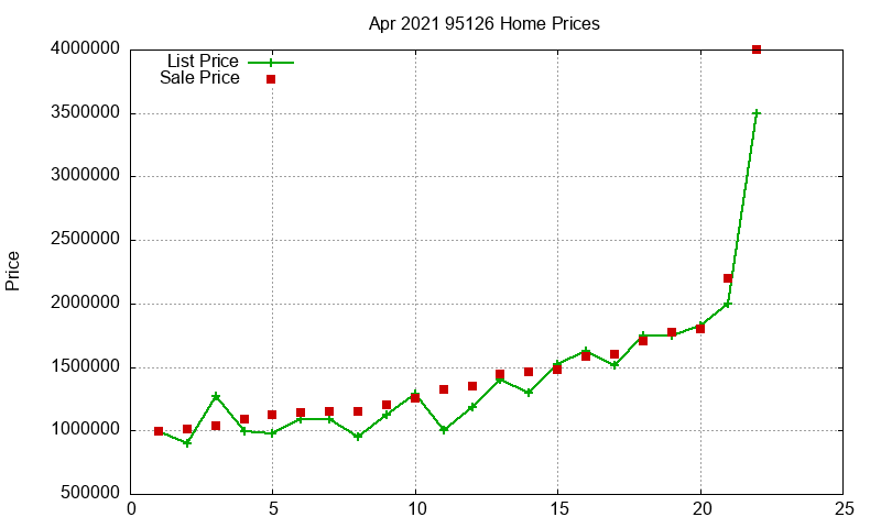 95126 Homes Just Sold 2021-04 95126 Homes Just Sold 2021-04