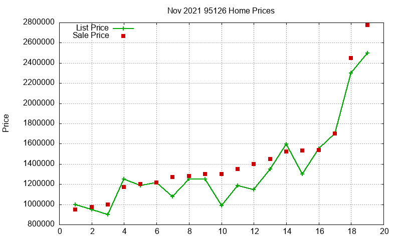 95126 Homes Just Sold 2021-11 95126 Homes Just Sold 2021-11