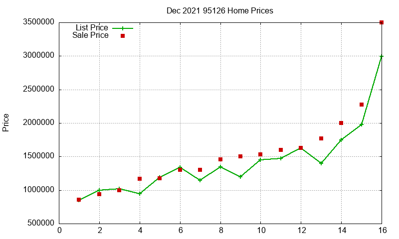 95126 Homes Just Sold 2021-12 95126 Homes Just Sold 2021-12