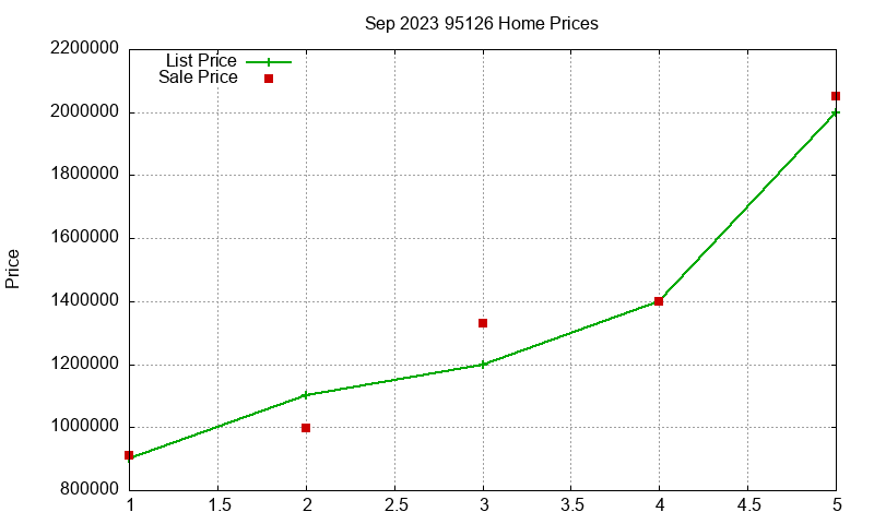 95126 Homes Just Sold 2023-09