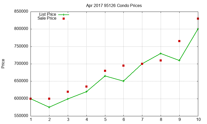 95126 Condos Just Sold 2017-04 95126 Condos Just Sold 2017-04
