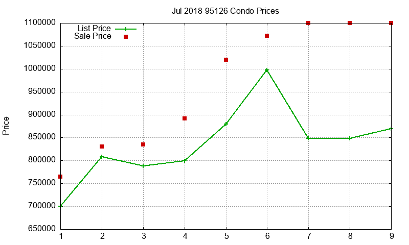 95126 Condos Just Sold 2018-07 95126 Condos Just Sold 2018-07