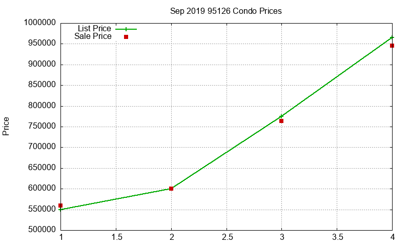 95126 Condos Just Sold 2019-09 95126 Condos Just Sold 2019-09
