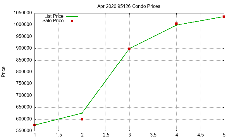 95126 Condos Just Sold 2020-04 95126 Condos Just Sold 2020-04