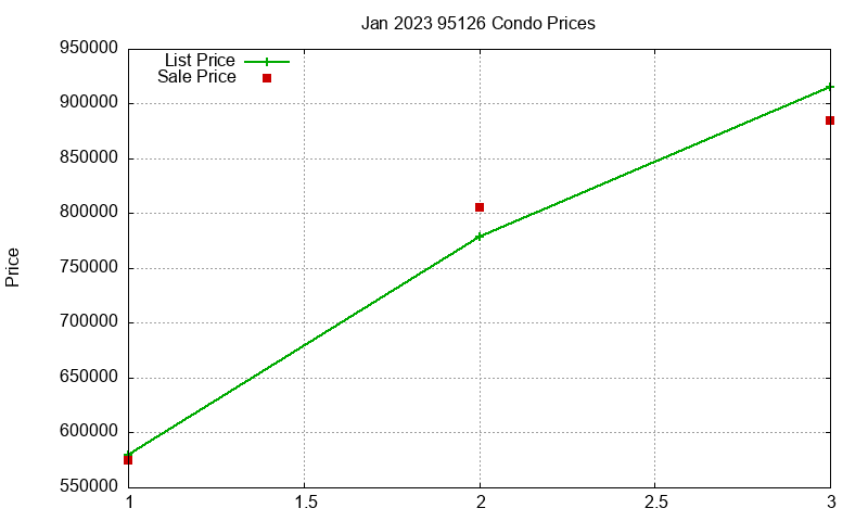 95126 Condos Just Sold 2023-01 95126 Condos Just Sold 2023-01