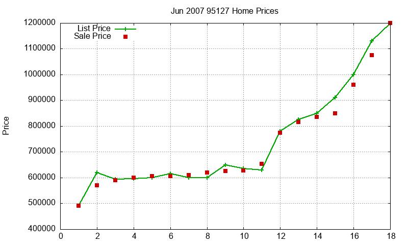 95127 Homes Just Sold 2007-06 95127 Homes Just Sold 2007-06