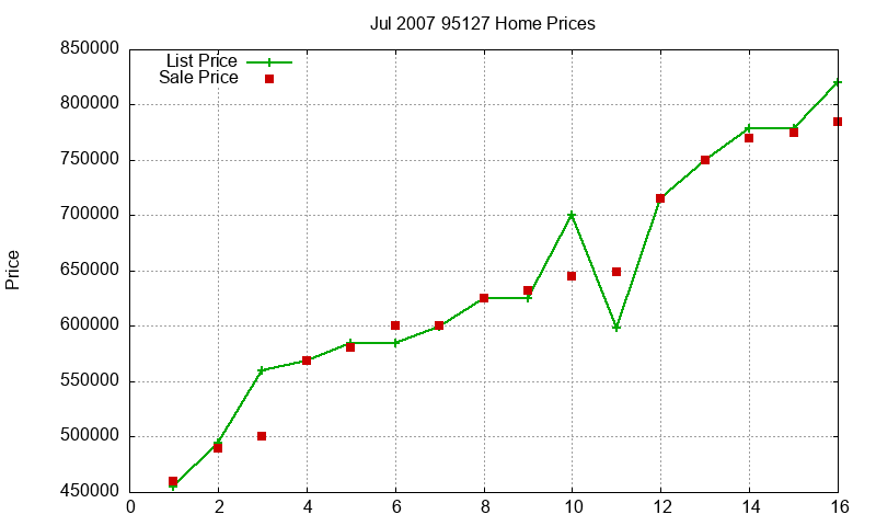 95127 Homes Just Sold 2007-07 95127 Homes Just Sold 2007-07
