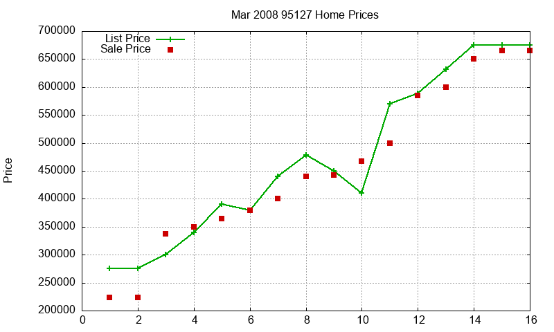 95127 Homes Just Sold 2008-03 95127 Homes Just Sold 2008-03
