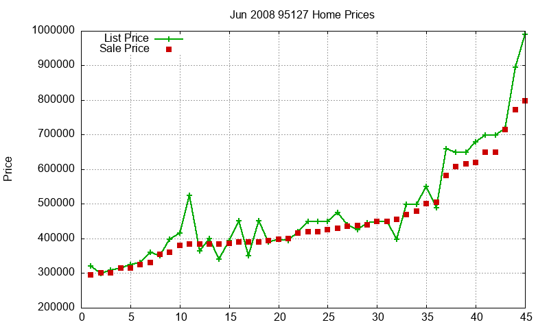 95127 Homes Just Sold 2008-06 95127 Homes Just Sold 2008-06