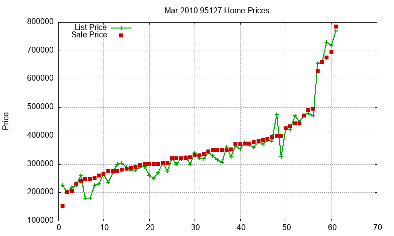 95127 Homes Just Sold 2010-03 95127 Homes Just Sold 2010-03