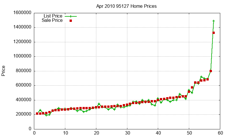 95127 Homes Just Sold 2010-04 95127 Homes Just Sold 2010-04