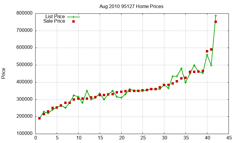 95127 Homes Just Sold 2010-08 95127 Homes Just Sold 2010-08