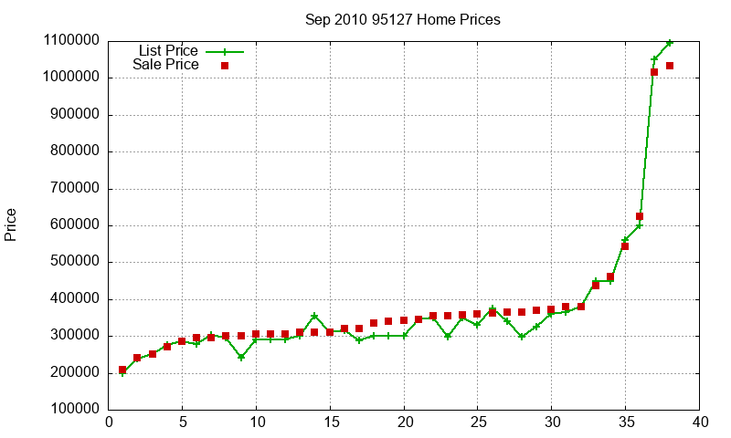 95127 Homes Just Sold 2010-09 95127 Homes Just Sold 2010-09