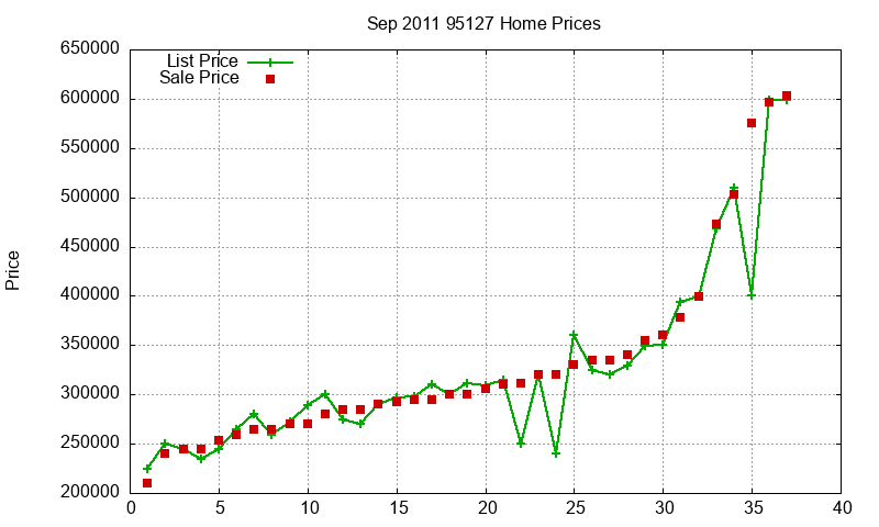 95127 Homes Just Sold 2011-09 95127 Homes Just Sold 2011-09