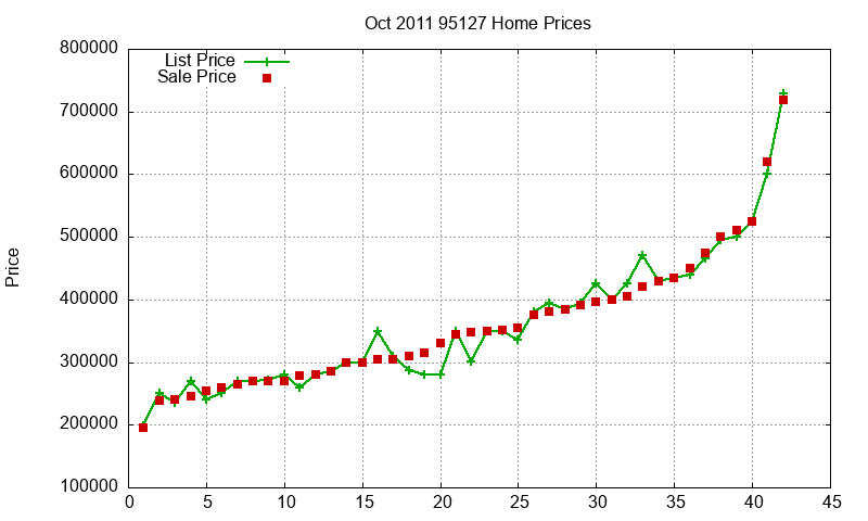 95127 Homes Just Sold 2011-10 95127 Homes Just Sold 2011-10