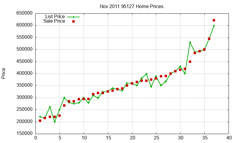 95127 Homes Just Sold 2011-11 95127 Homes Just Sold 2011-11