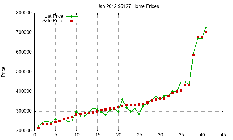 95127 Homes Just Sold 2012-01 95127 Homes Just Sold 2012-01