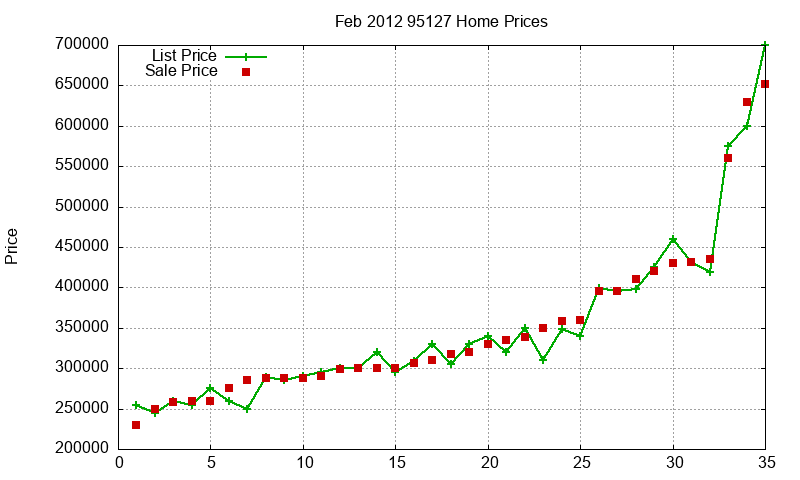 95127 Homes Just Sold 2012-02 95127 Homes Just Sold 2012-02