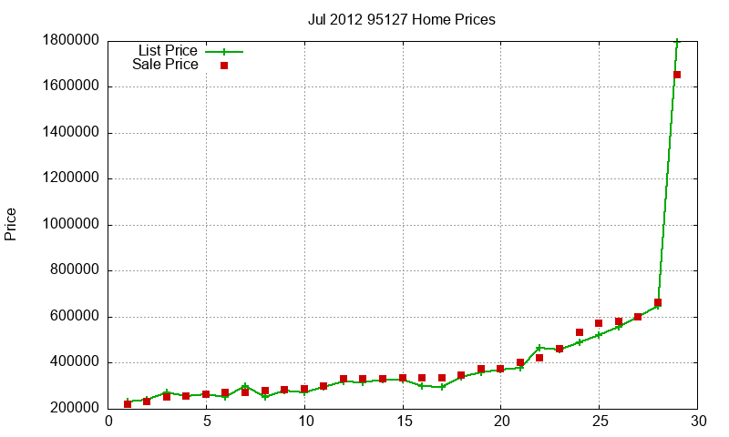 95127 Homes Just Sold 2012-07 95127 Homes Just Sold 2012-07