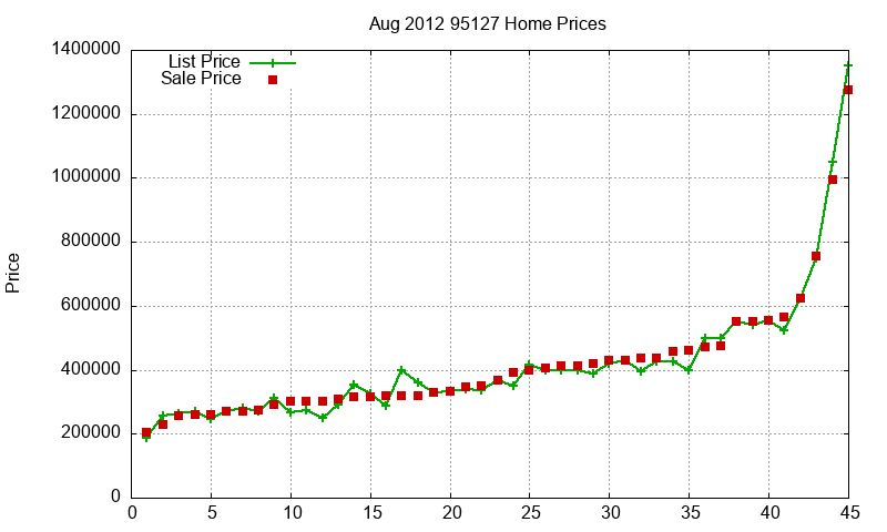 95127 Homes Just Sold 2012-08 95127 Homes Just Sold 2012-08