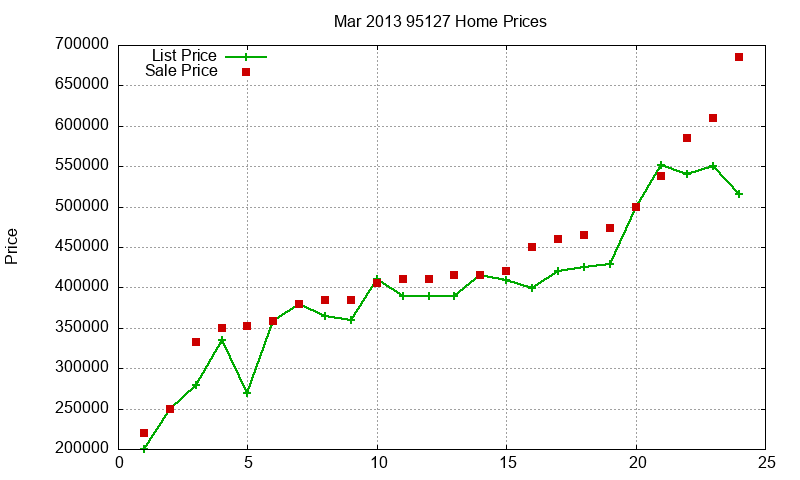 95127 Homes Just Sold 2013-03 95127 Homes Just Sold 2013-03