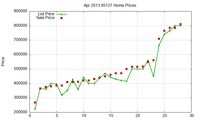 95127 Homes Just Sold 2013-04 95127 Homes Just Sold 2013-04