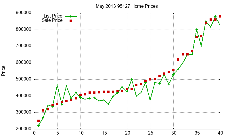 95127 Homes Just Sold 2013-05 95127 Homes Just Sold 2013-05