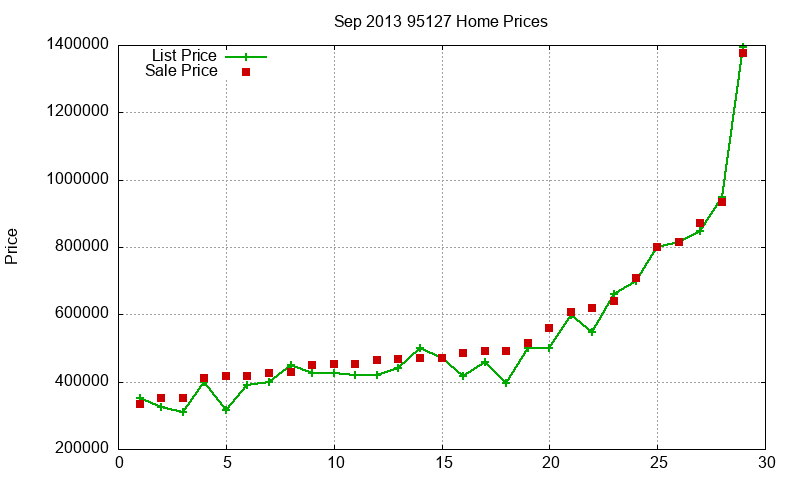 95127 Homes Just Sold 2013-09 95127 Homes Just Sold 2013-09