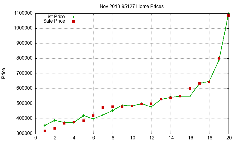 95127 Homes Just Sold 2013-11 95127 Homes Just Sold 2013-11