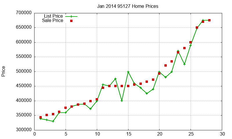 95127 Homes Just Sold 2014-01 95127 Homes Just Sold 2014-01