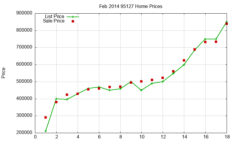 95127 Homes Just Sold 2014-02 95127 Homes Just Sold 2014-02