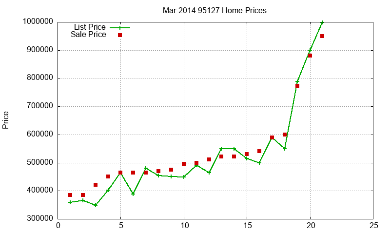 95127 Homes Just Sold 2014-03 95127 Homes Just Sold 2014-03