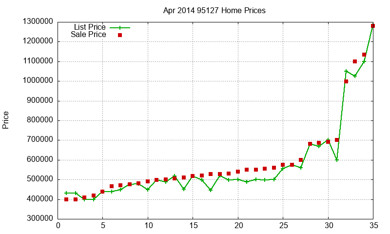 95127 Homes Just Sold 2014-04 95127 Homes Just Sold 2014-04