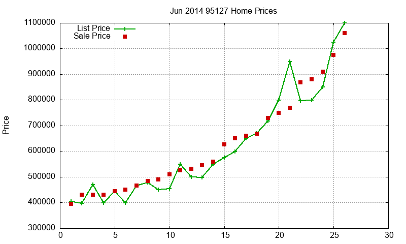 95127 Homes Just Sold 2014-06 95127 Homes Just Sold 2014-06
