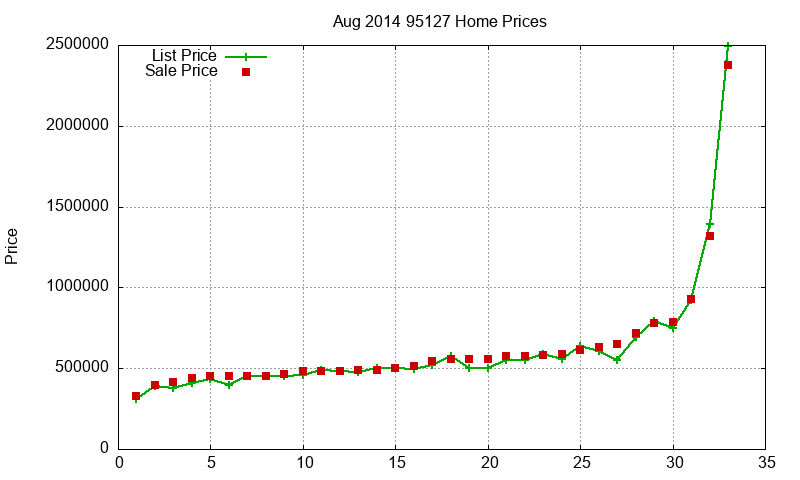 95127 Homes Just Sold 2014-08 95127 Homes Just Sold 2014-08